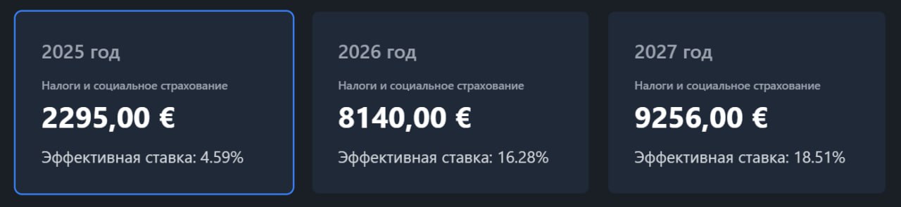 Спецрежим Бискайи для налогов