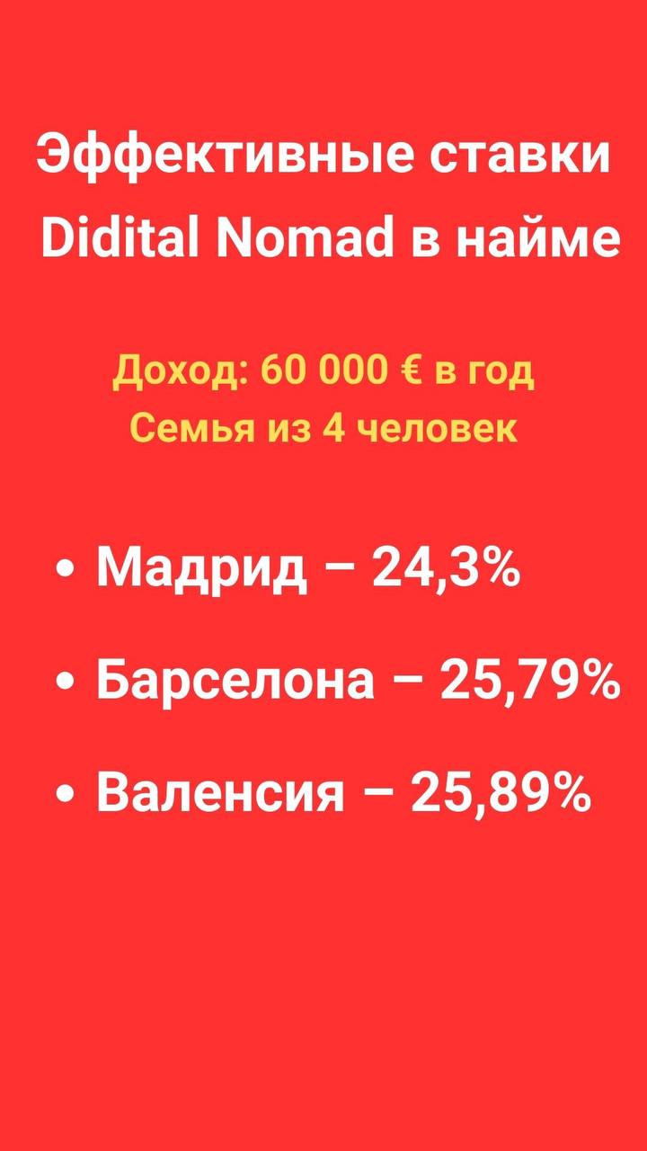 Испанские налоги и режим Бэкхэма — иллюстрация 1