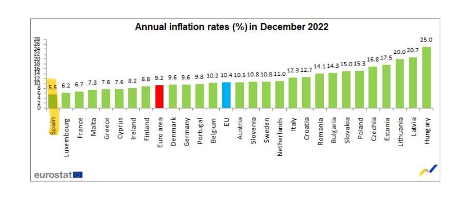 Рост цен в Европе за 2023 год